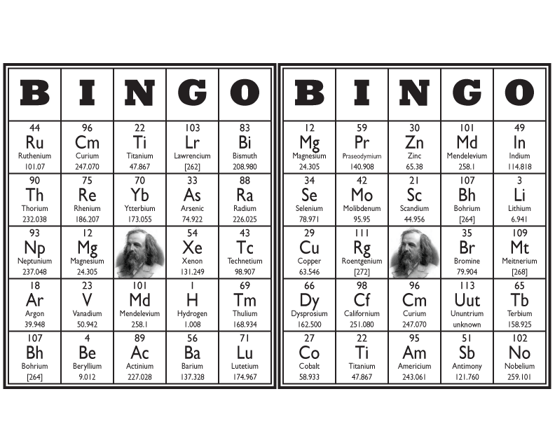 periodic table cards pdf evercharge